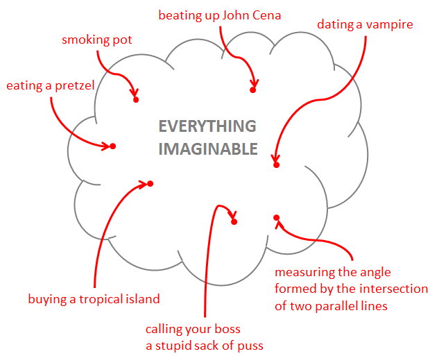 Everything Imaginable