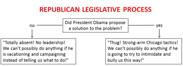 Republican legislative process