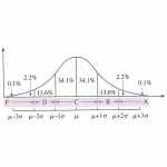 Grade Curve