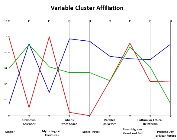 Variable Cluster Analysis