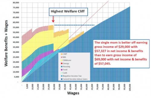 Welfare Graph