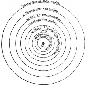 Copernicus diagram